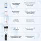 Comparison of the Medik8 peptide serum range: Niacinamide Peptides, Bakuchiol Peptides, Liquid Peptides, Oxy-R Peptides and Liquid Peptides Advanced MP, with the concern each targets.