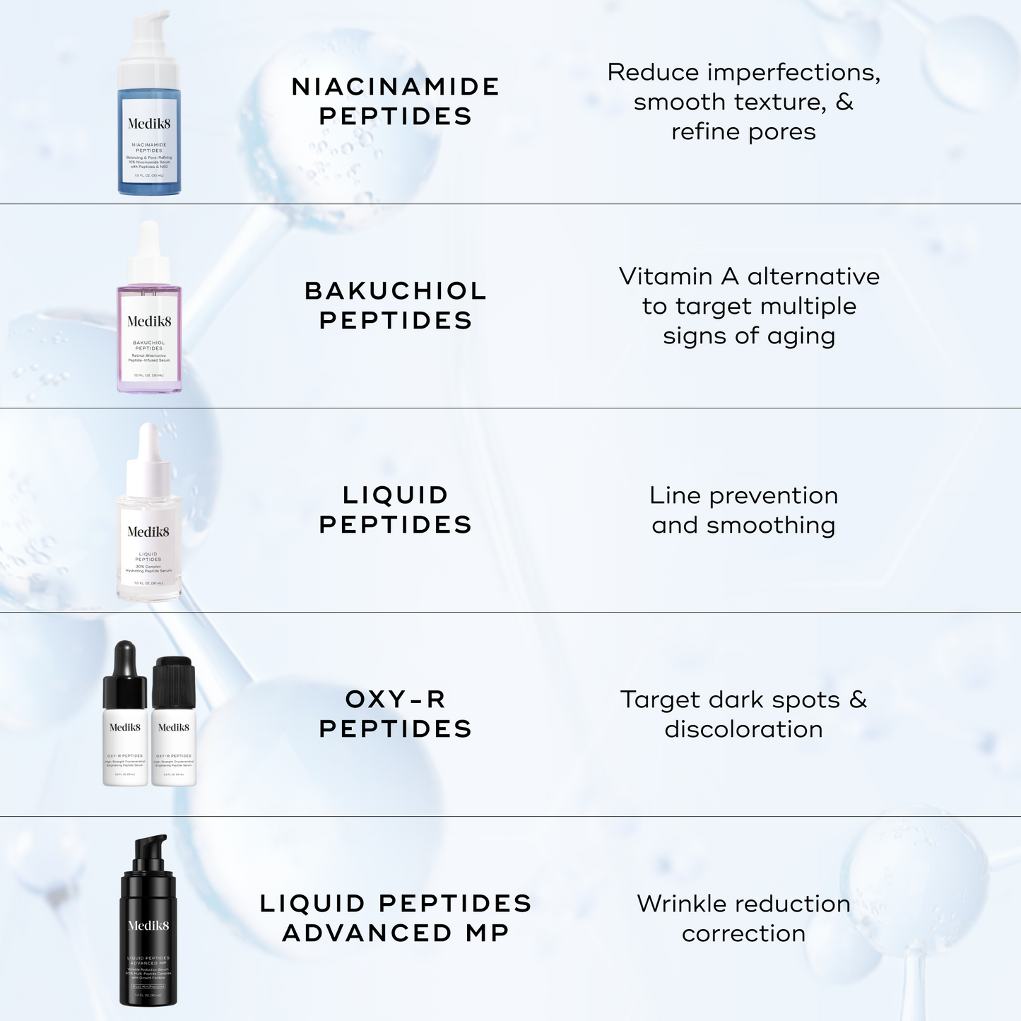 Comparison of the Medik8 peptide serum range: Niacinamide Peptides, Bakuchiol Peptides, Liquid Peptides, Oxy-R Peptides and Liquid Peptides Advanced MP, with the concern each targets.