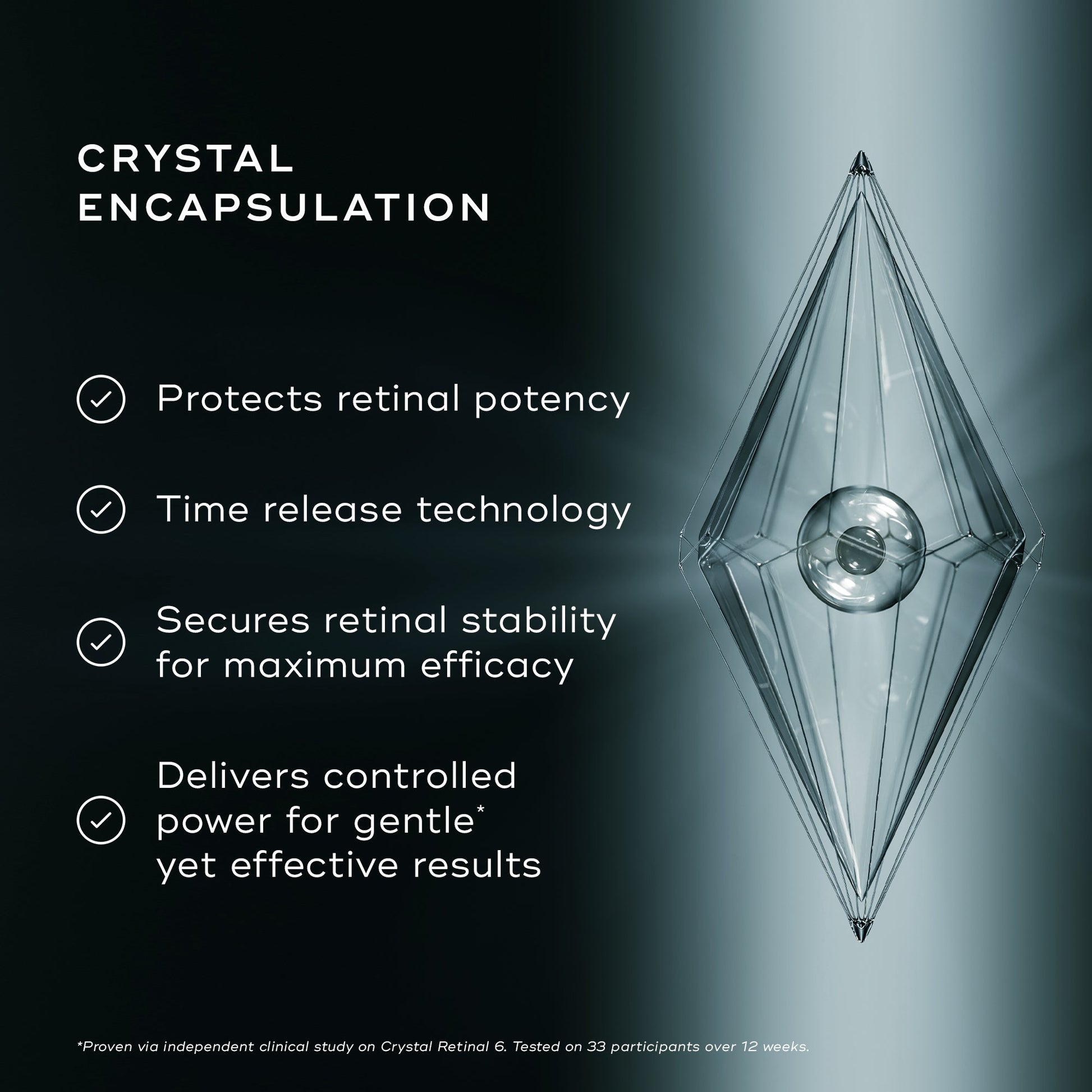 Medik8 Crystal Retinal patented crystal encapsulation technology