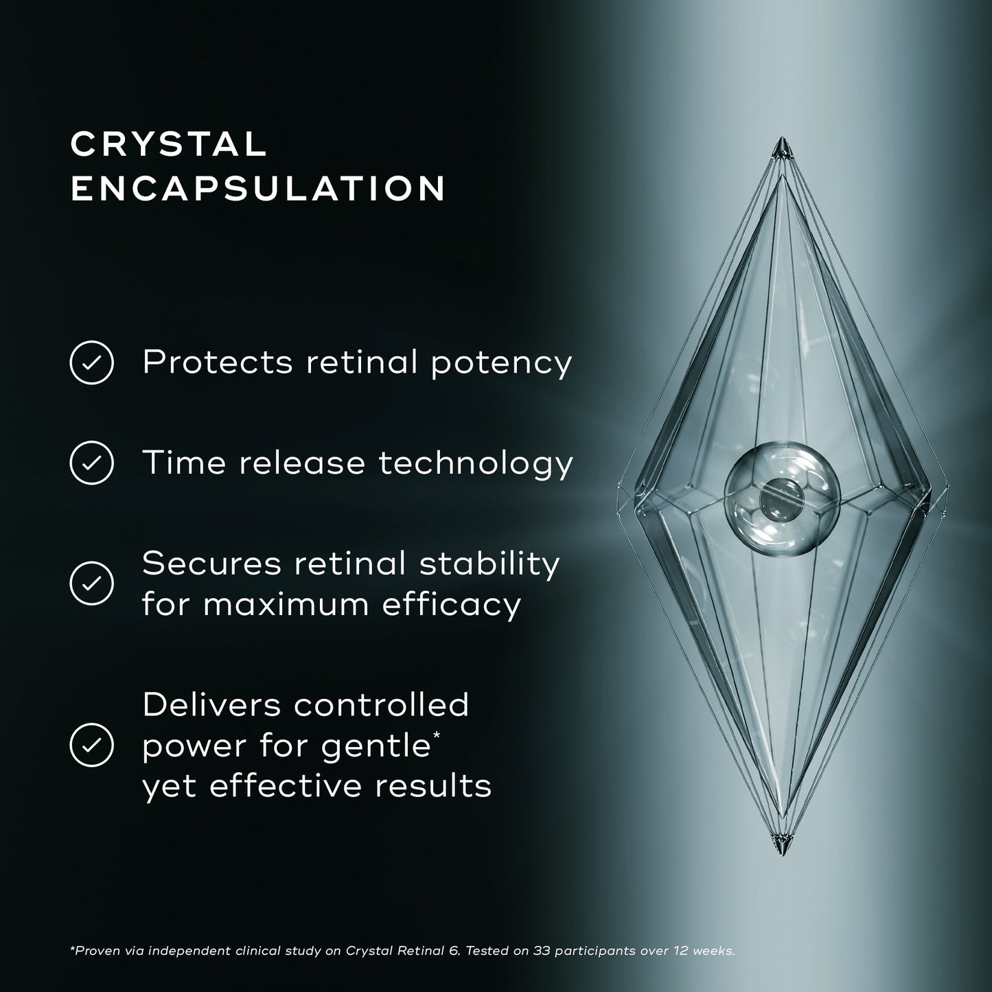 Medik8 Crystal Retinal patented crystal encapsulation technology