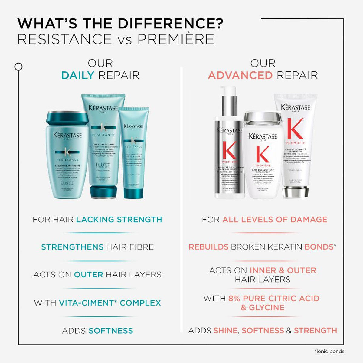 Kerastase Resistance Serum Therapiste 30ml — image 7