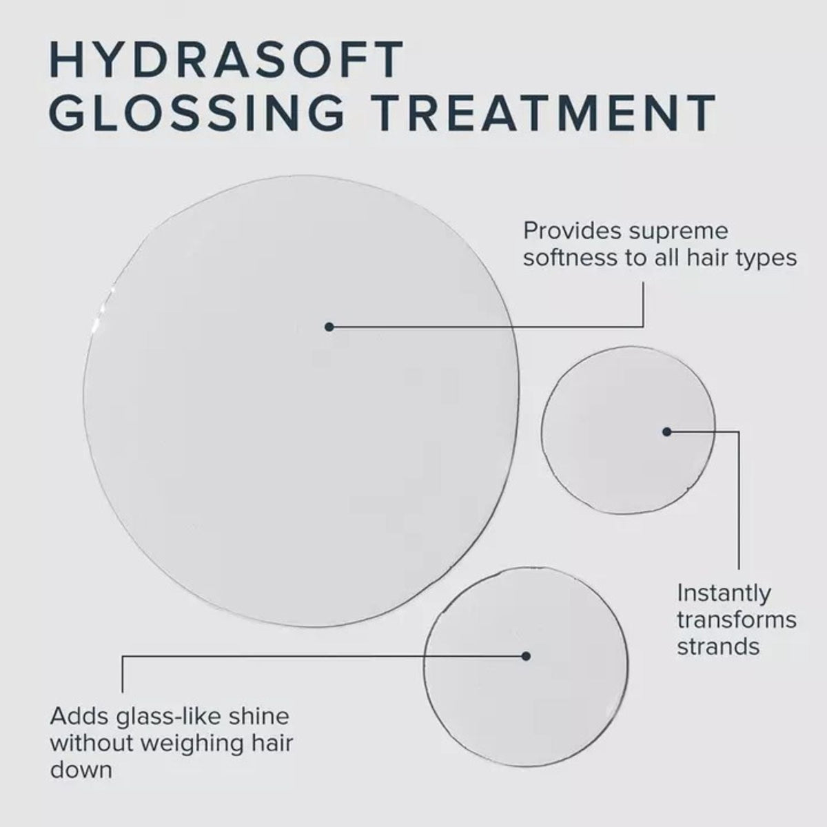 Paul Mitchell Awapuhi Wild Ginger Hydrate Hydrasoft Glossing Treatment 236ml