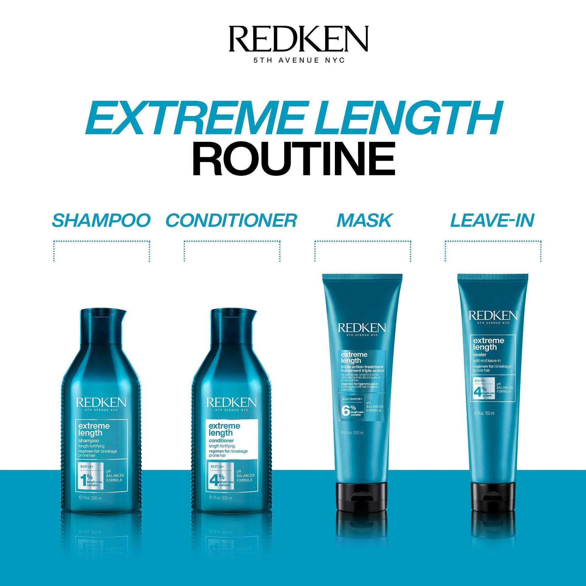 Redken Extreme Length haircare routine
